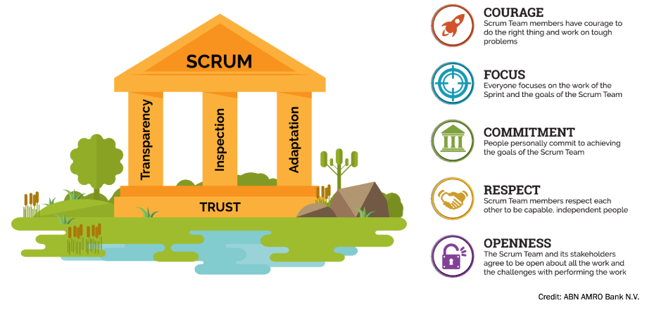 principles and vaalues of scrum